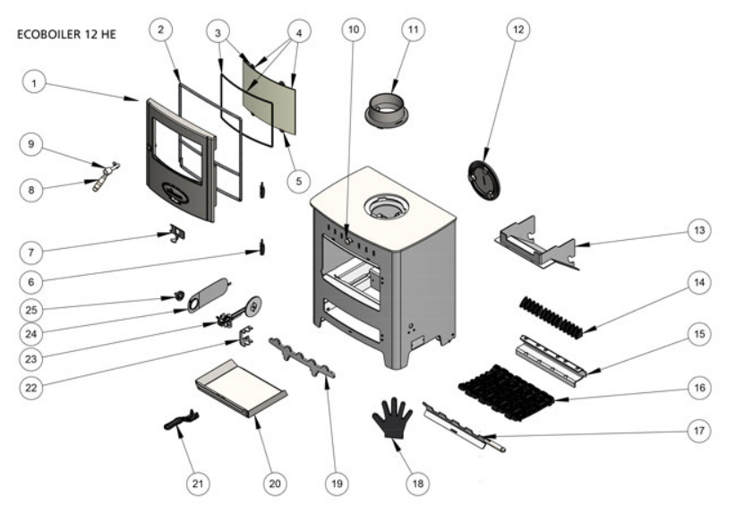 Stratford Eco Boiler Stoves Spare Parts Brands & Models